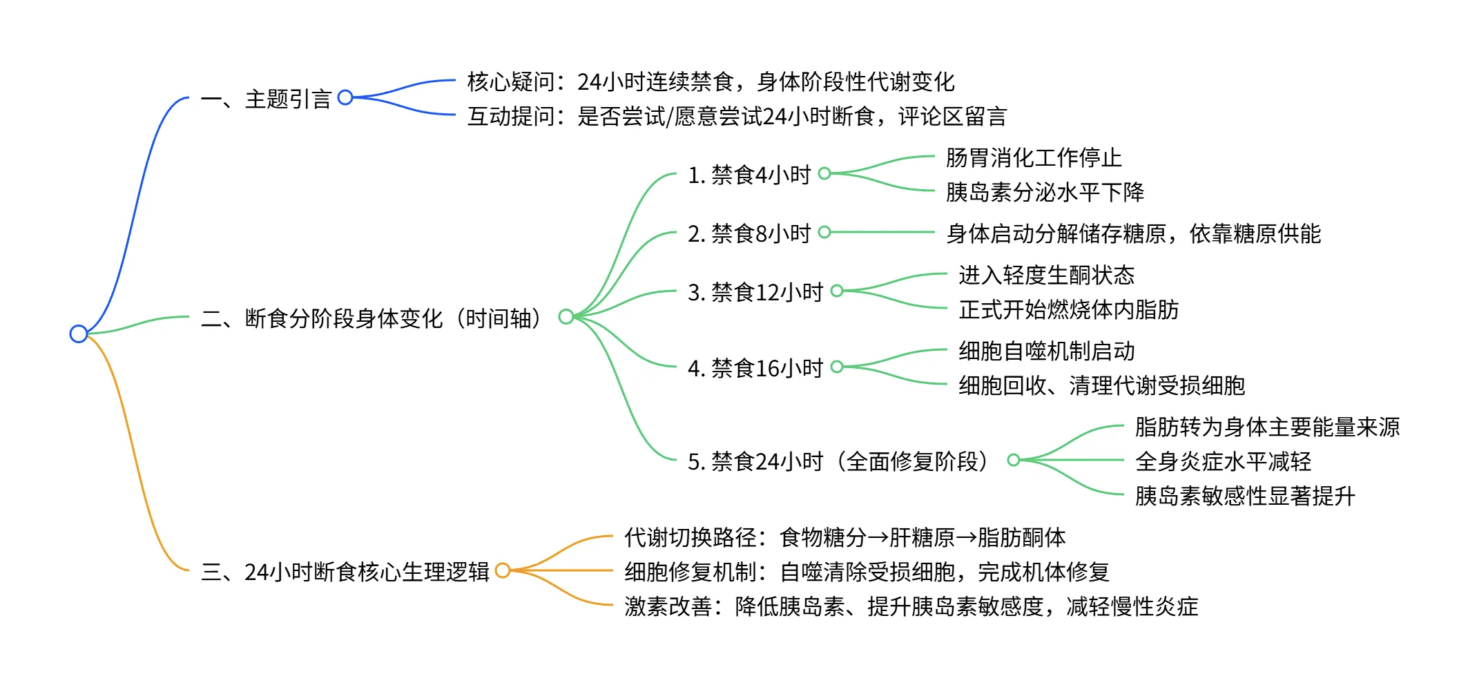 断食详解 断食详解