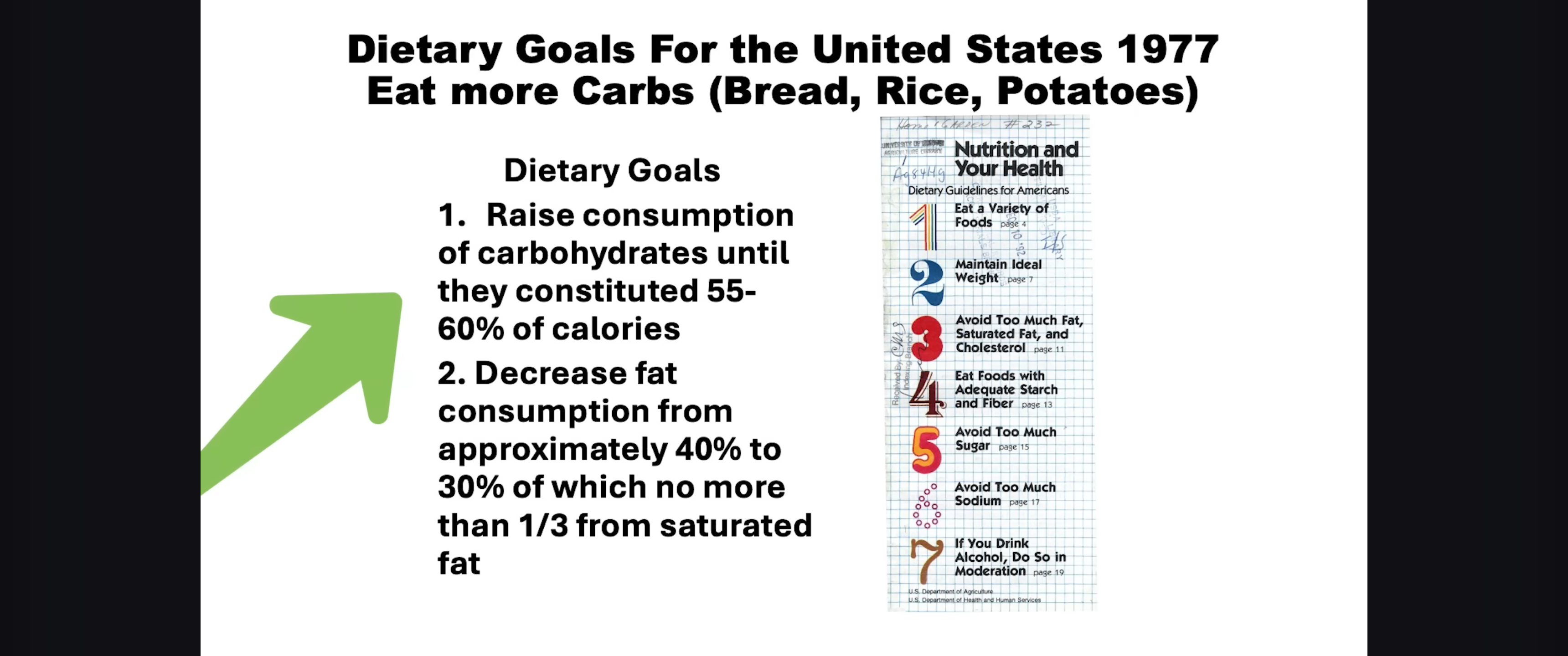 1977 年美国的膳食目标 1977 年美国的膳食目标